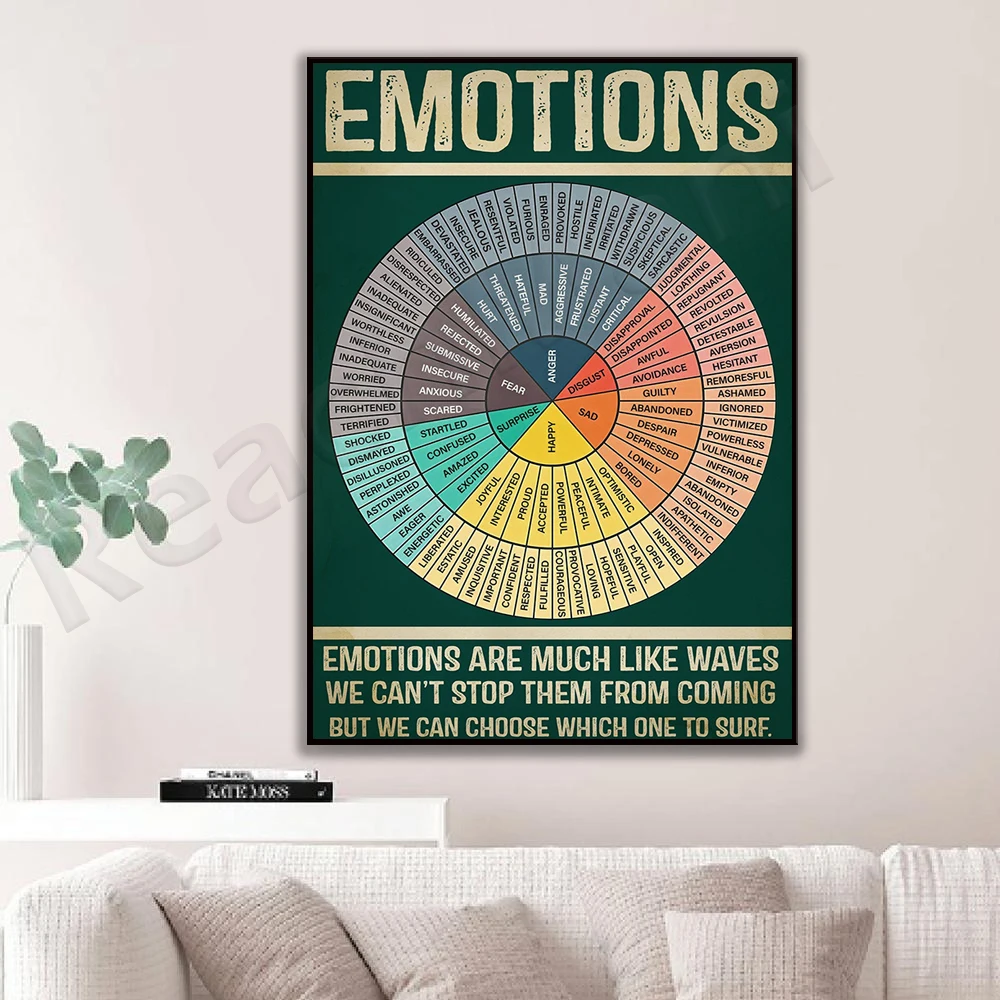 

Mental health awareness therapy consultation print, wheel of emotions infographic vintage poster, wall art home decor