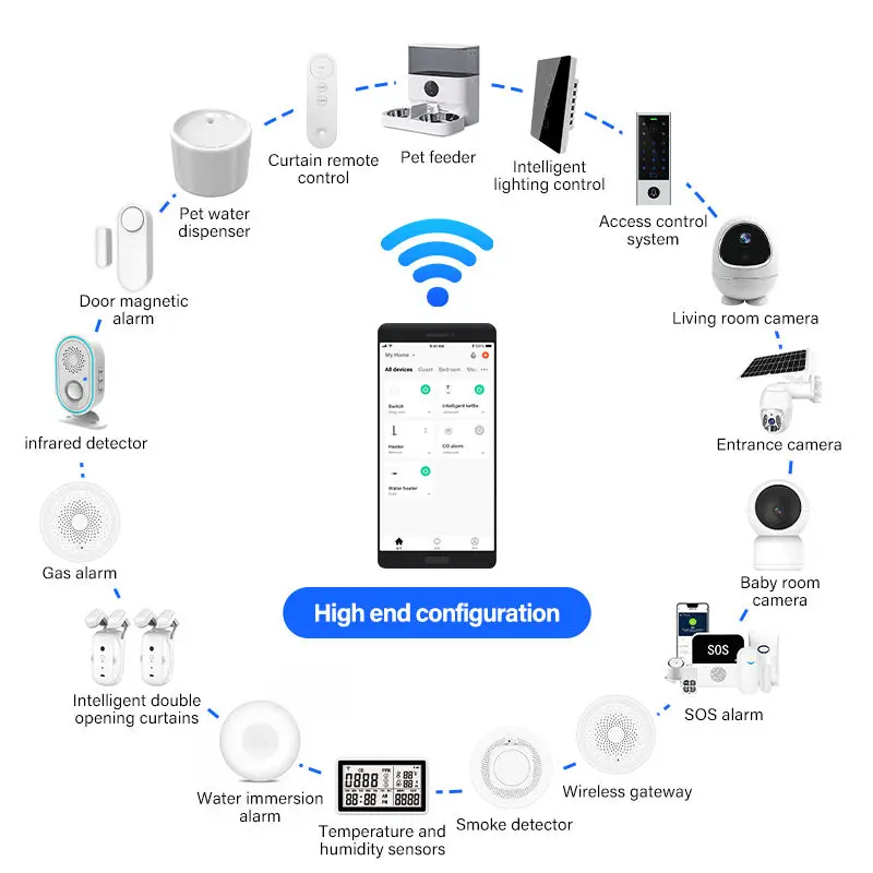 Touya Customized Home Automation System Alexei & Google Assistant Drive Modern Style for Whole House Smart Living OEM Solutions