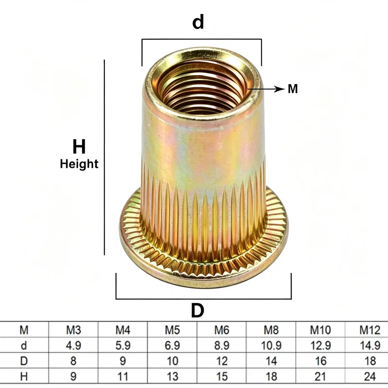 50/160 Pcs Hand Rivet Nut Manual Riveter Nut Tool for M3-M12 Blind Flat Head Threaded Rivet Nut Cover Galvanized Carbon Steel