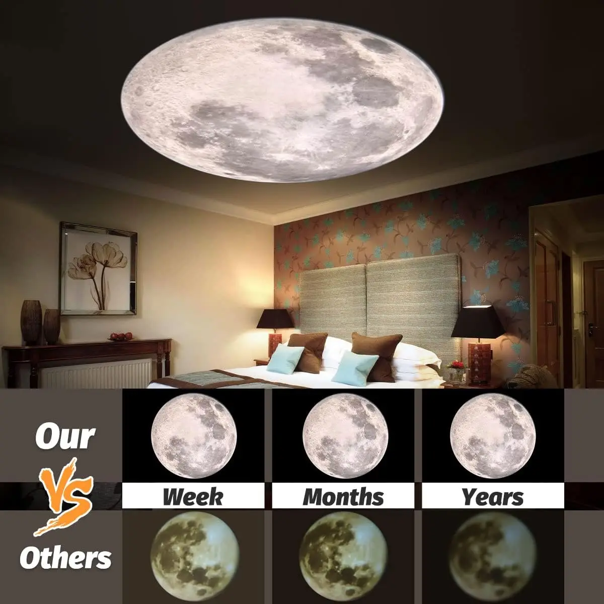 Upgrade Non-Fade Moon Projector Night Light USB 3 Lighting Colors Moon Lamp Brightness Adjustable Atmosphere Wall Ceiling Decor