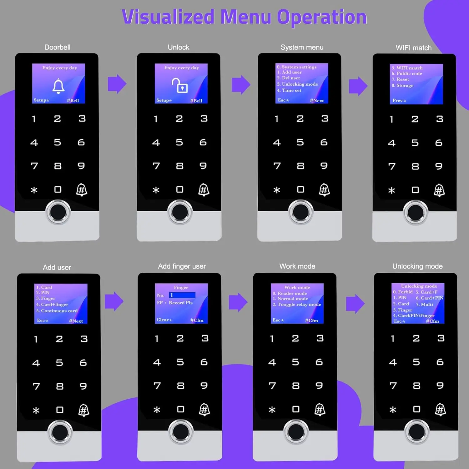 Full Metal WiFi TUYA Access Control System with LED Screen Voice Fingerprint Password Stand-Alone Door Access Control Keypad