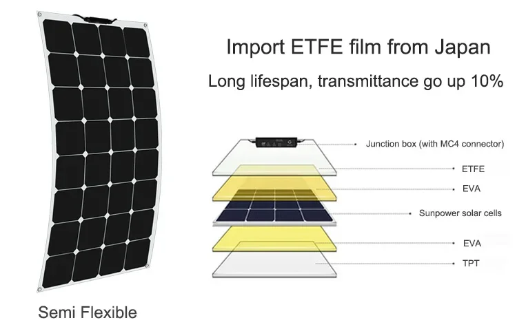 Glory Solar 100W Flexible Solar Panel 18V for yacht RV boat lorry trailer 12V domestic appliances panel thin film panel