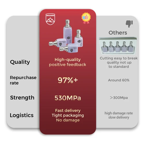 Imagen 2 del producto 20 Uds. Bloques de disilicato de litio Wissden C14 cubos cerámicos de vidrio Dental CAD/CAM-Instant el mejor comentarios del cliente a través de AliExpress