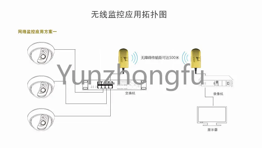 VAP11G-500 300M High-Power Wireless Bridge for Video Transmission WiFi Relay Elevator Monitoring