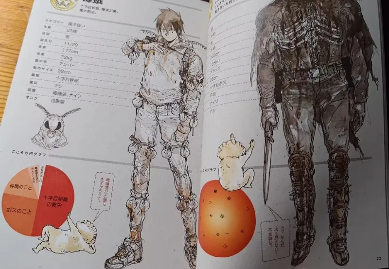 Dorohedoro Art Book All Star Character Guide Complete Edition Q Hayashida Anime Manga Illustration Collection Merchandise