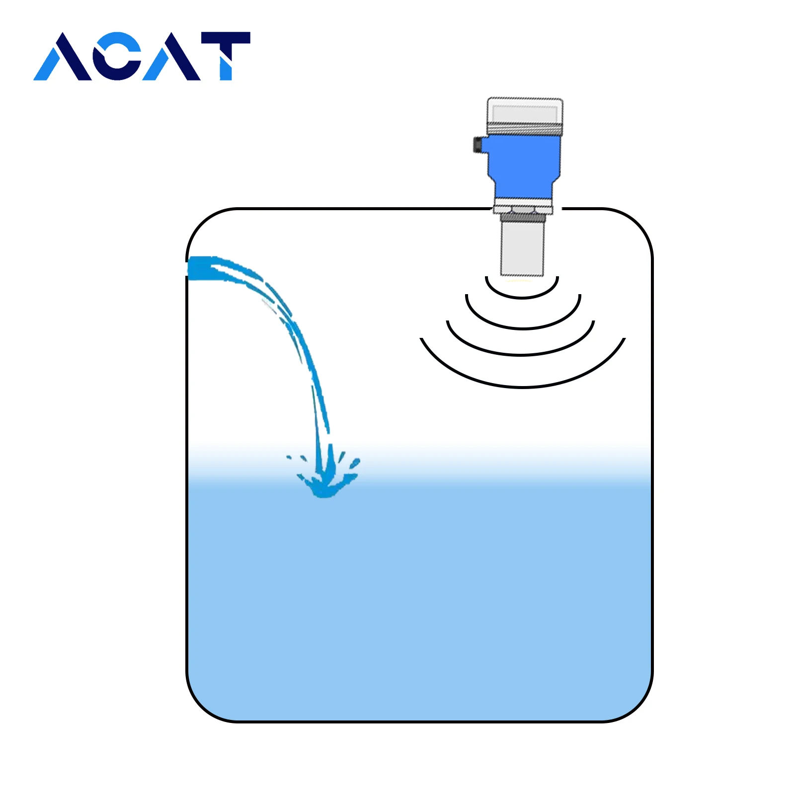 

0-5Vdc Water Level Monitoring Ultrasonic Level Sensor Flow Meter Ultrasound Level Meter Sensor for Drinking Water Running Water