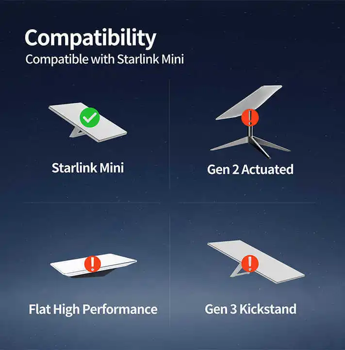 Suitable for Anderson Connectors/Power Cords, DC 5.5MM/2.1MM Male Power Cords for Mini, 2M/3M/5M