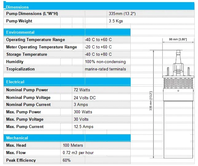 12v 12LPM high electric solar submersible for deep well pump pumps