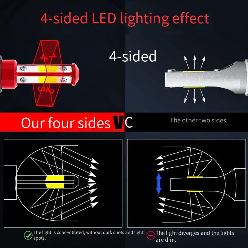 

H7 H11 HB3 HB4 9005 9006 LED Car Headlight Bulbs 12V 20W 6000K 360° Retrofit Light