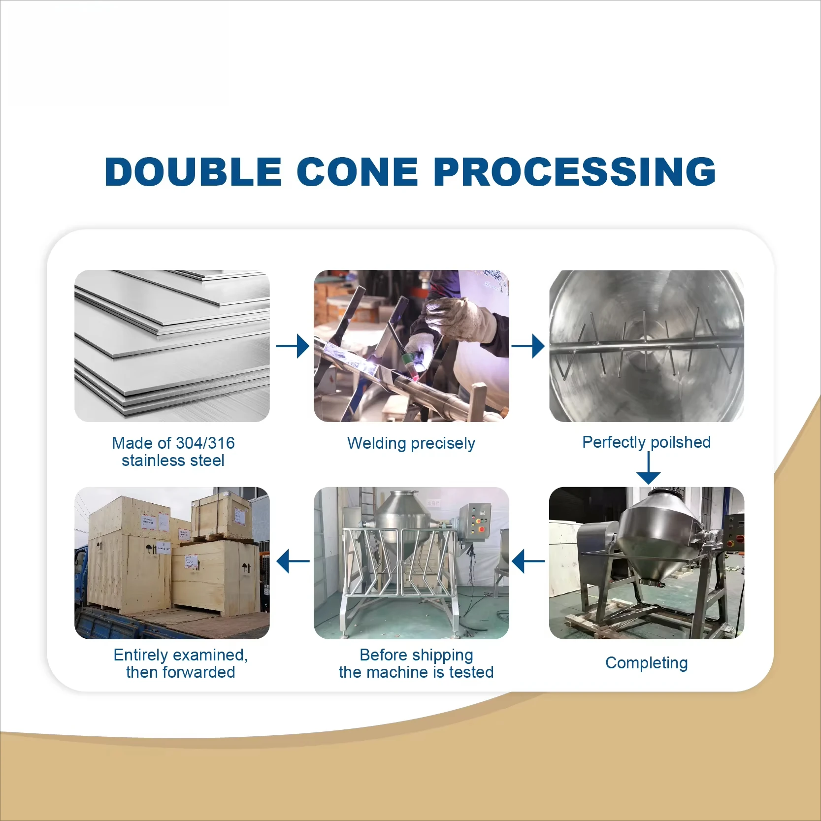 عملية سهلة التلقائي مزدوج مخروط المسمار خلاط آلة ترس المحرك تحمل سعة 500L للطيور الحيوان القط الكلب الغذاء مسحوق