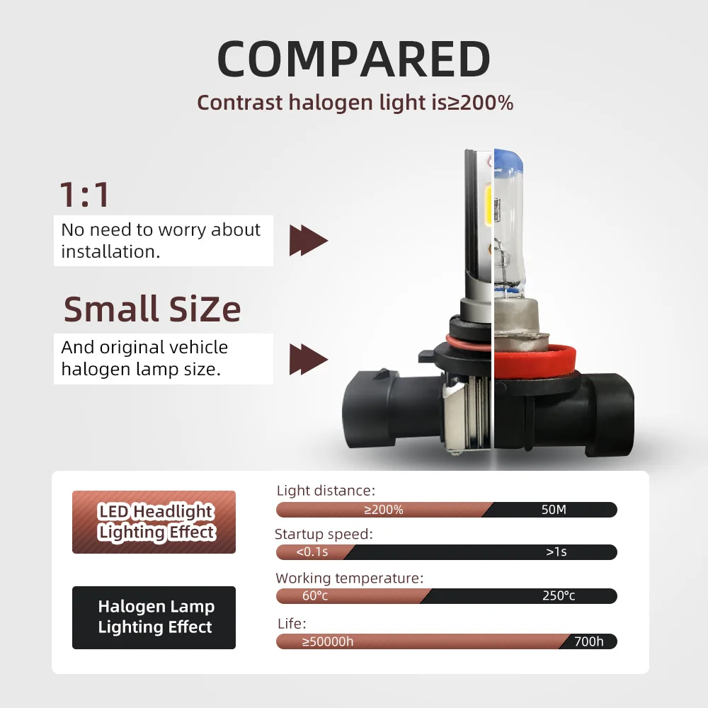 2 قطعة 90 واط مصابيح الضباب 20000LM Canbus LED أضواء الضباب 6000 كيلو الأبيض السوبر مشرق 12 فولت لميتسوبيشي باجيرو 3 V60 2000-2007 2001 2002 #5