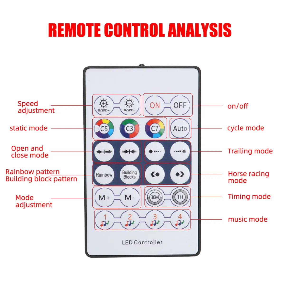 Luce ambientale per auto USB, luce ambientale colorata per il controllo degli interni dell'auto, luce decorativa scorrevole in acrilico a LED modificata