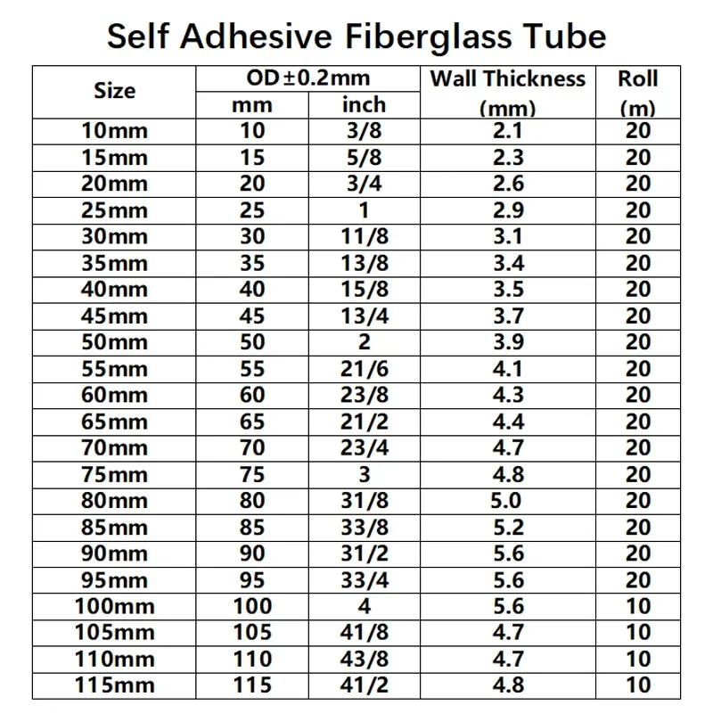 Tubo in fibra di vetro autoadesivo resistente alle alte temperature Tubo con involucro ignifugo intrecciato in fibra di vetro rivestita in resina