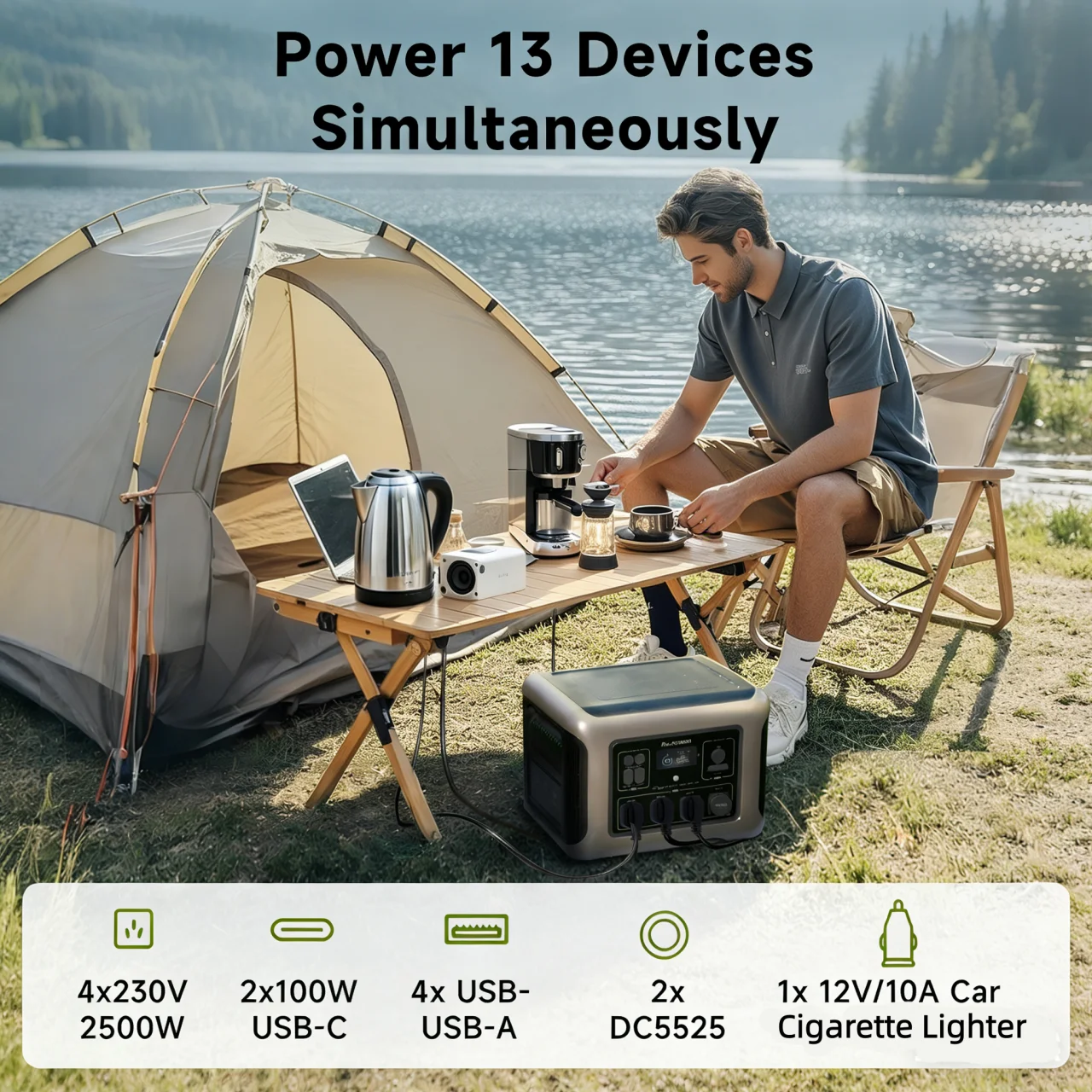 ALLPOWERS R2500 Portable Power Station 1920Wh LiFePO4 Battery 2500W Emergency Household Outdoor Power Supply for RV Travel