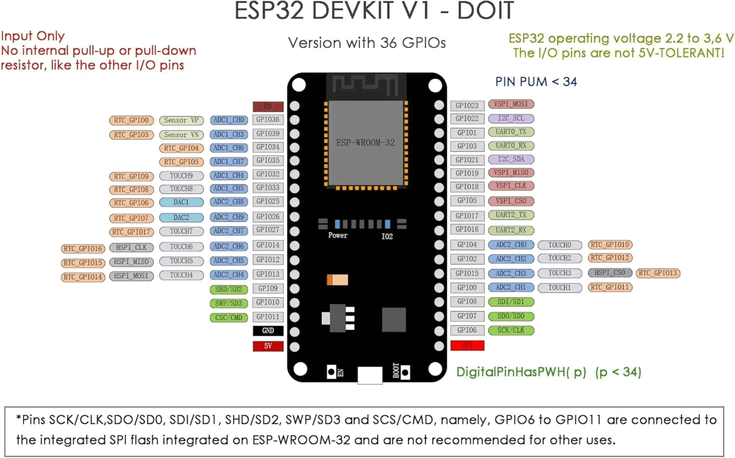 DEVIT V1 ESP32- Development Board 2.4GHz WiFi + Blue-tooth BLE 4.2 36-Pin Dual-Core Dev Module MCU for Arduino/DIY IoT Projects