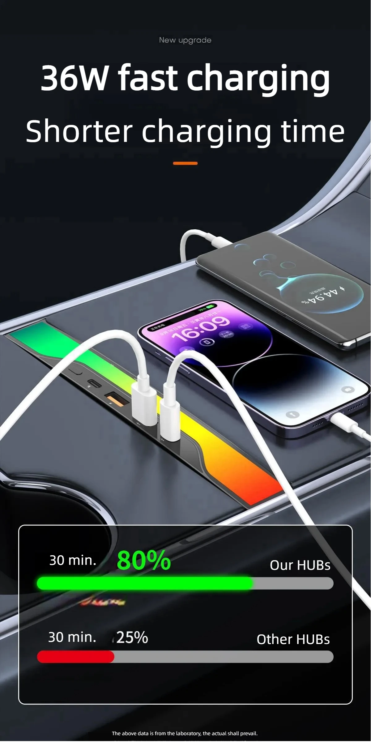 Für Tesla Modell y Zubehör USB Hub 4-Port 27W Schnell ladegerät Smart Docking station Adapter Power Shunt Splitter Erweiterung – Detail 6