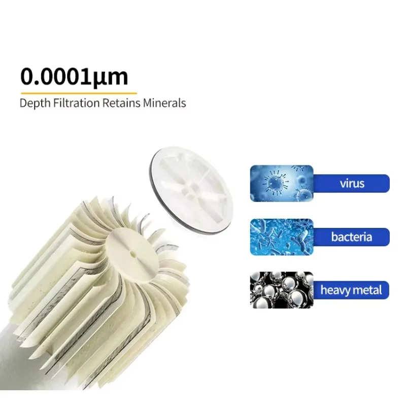 Seawater Desalination 4040 8040 Reverse Osmosis Membrane for Marine Water Treatment Systems with High Pressure Requirement
