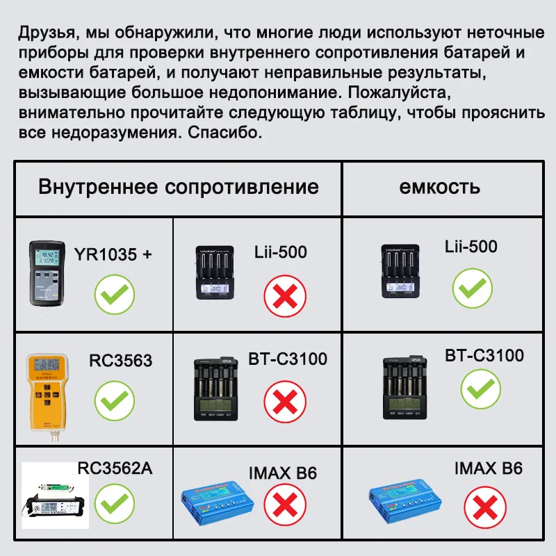 Из Москвы высокоскоростной разряд 2600 мАч 18650 перезаряжаемый литиевый аккумулятор