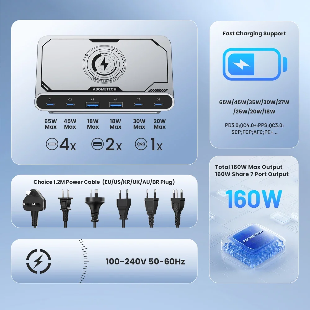 160W 7in 1 USB C Fast Charging Station PD3.0 QC3.0 With Wireless Charging Station Stand For iPhone 15 iPad Samsung Tablet Laptop