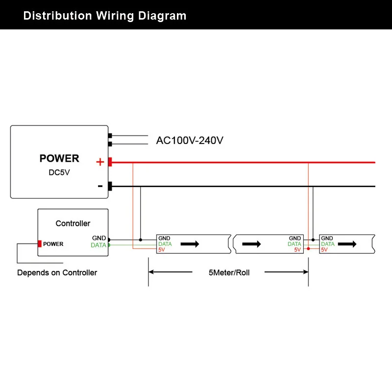 SK6812 RGBW RGBWW 4 in 1 Led Strip Light Similar WS2812B Individual Addressable 30/60/144 leds/m Led Lights bar IP30 65 67 DC5V