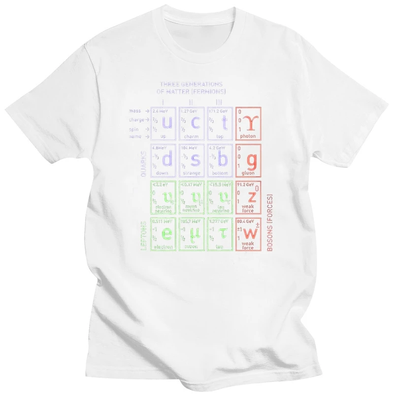 Men T shirt Win-Tshirts Standard Model Of Particle funny t-shirt novelty tshirt women