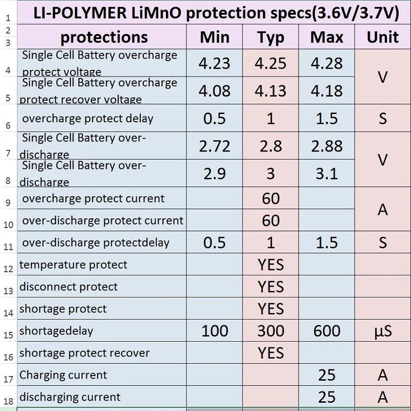 3S 4S 5S 18650 Li-ion Battery BMS Protection Board 25A Continuous 40A-50A Peak for NMC INR Battery Pack, Power Tools E-Bike