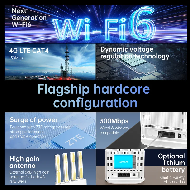 Plery R605 V2 4G LTE CAT4 WiFi6 Router 300Mbps POE DC Modem Portable SIM Card Hotspot Backup Battery WAN Failover EU/UK/AU Plug