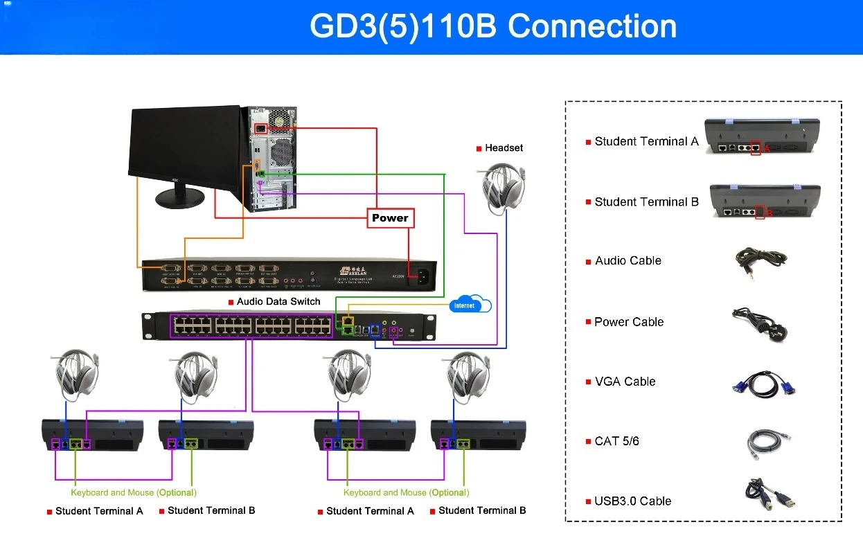 GD3110B OEM Language Lab Teaching Systems for College Computer Labs