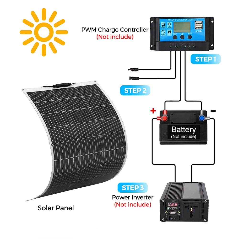 BOGUANG 12 volt Pannello solare flessibile 50w 100w 120w 150W 200W 240W 300W batteria solare ricarica energia solare campeggio barca camper balcone