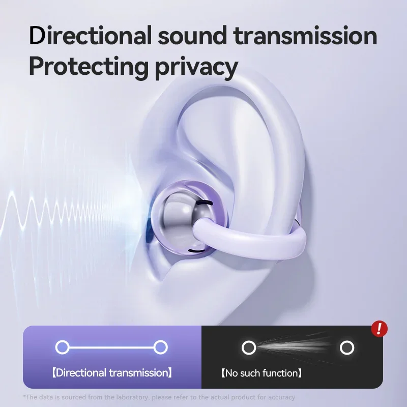 2026 New Bone Conduction Wireless Earphones Bluetooth 5.4 Earbuds Clip on Ear Waterproof Sport With Digital Display Headsets