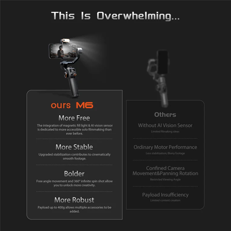 

New-Hohem Isteady M6 Kit Handheld Gimbal Stabilizer Selfie Tripod For Smartphone With AI Magnetic Fill Light Full Color Video Li
