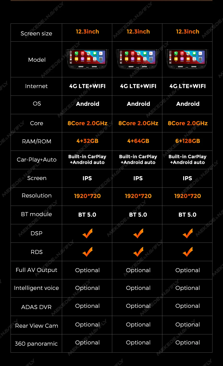 Mekede 4G Lte Wifi Gps Navigatie Ips Scherm Android Radio Speler 12.3 