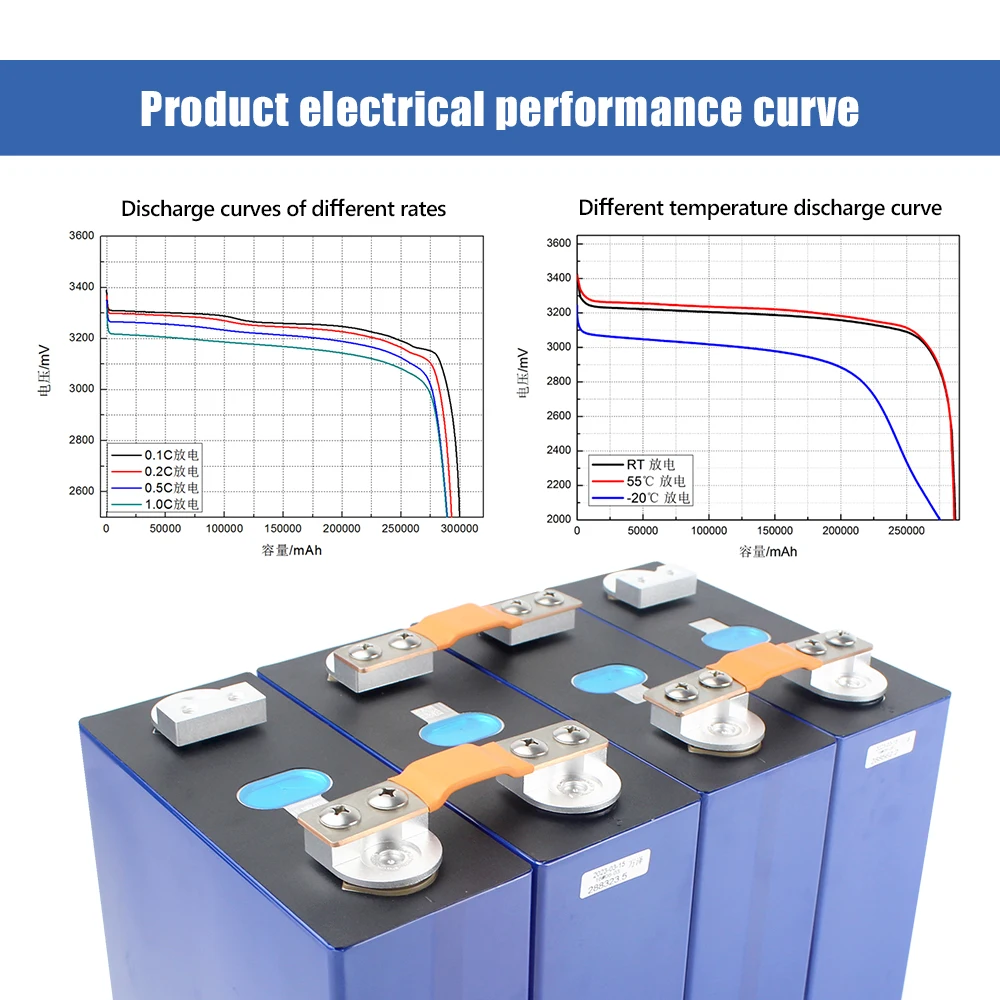 EVE Grade A 3.2V 280Ah Lifepo4 Rechargeable Batteries 4-16PCS For Solar Energy Storage Home Appliance DIY 12V 24V 48V Boat RV