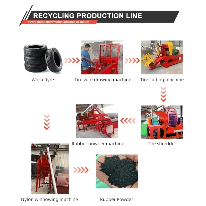 Trituratrici per pneumatici di scarto Linea di produzione per il riciclaggio di pneumatici di scarto Macchina per il riciclaggio Industria