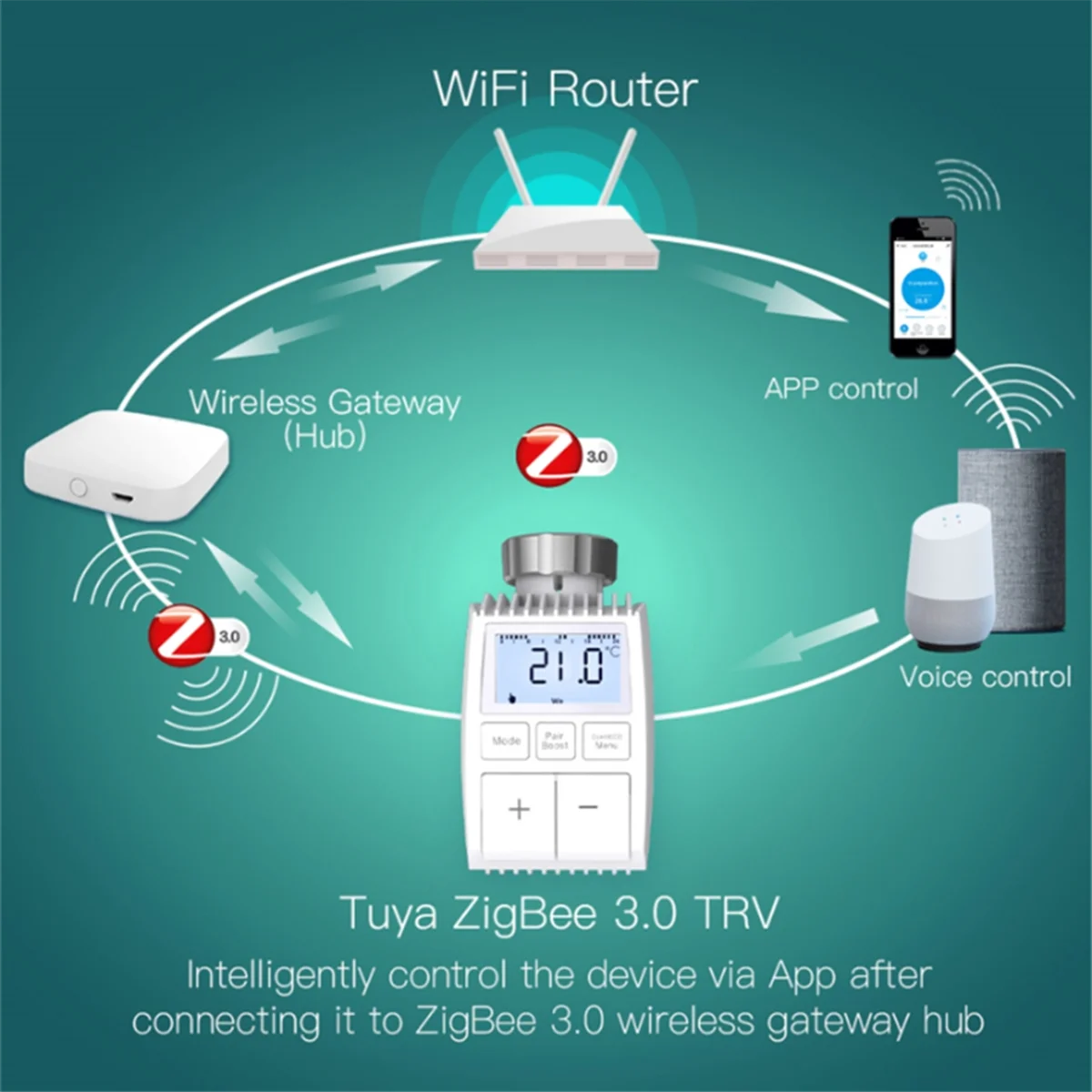 Tuya ZigBee Radiator Actuator Valve Smart Thermostat Temperature Controller Internal Sensor TRV Voice Control
