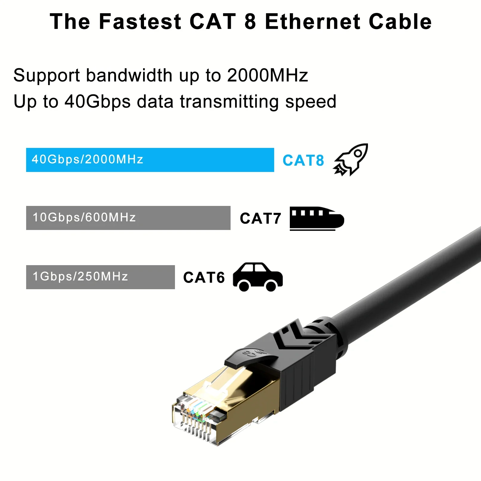 High Speed CAT 8 Ethernet Cable 40Gbps 2000MHz Internet Network Cable 0.15M 2M 3M 10M RJ45 Patch Cord Cable Ethernet Cat8