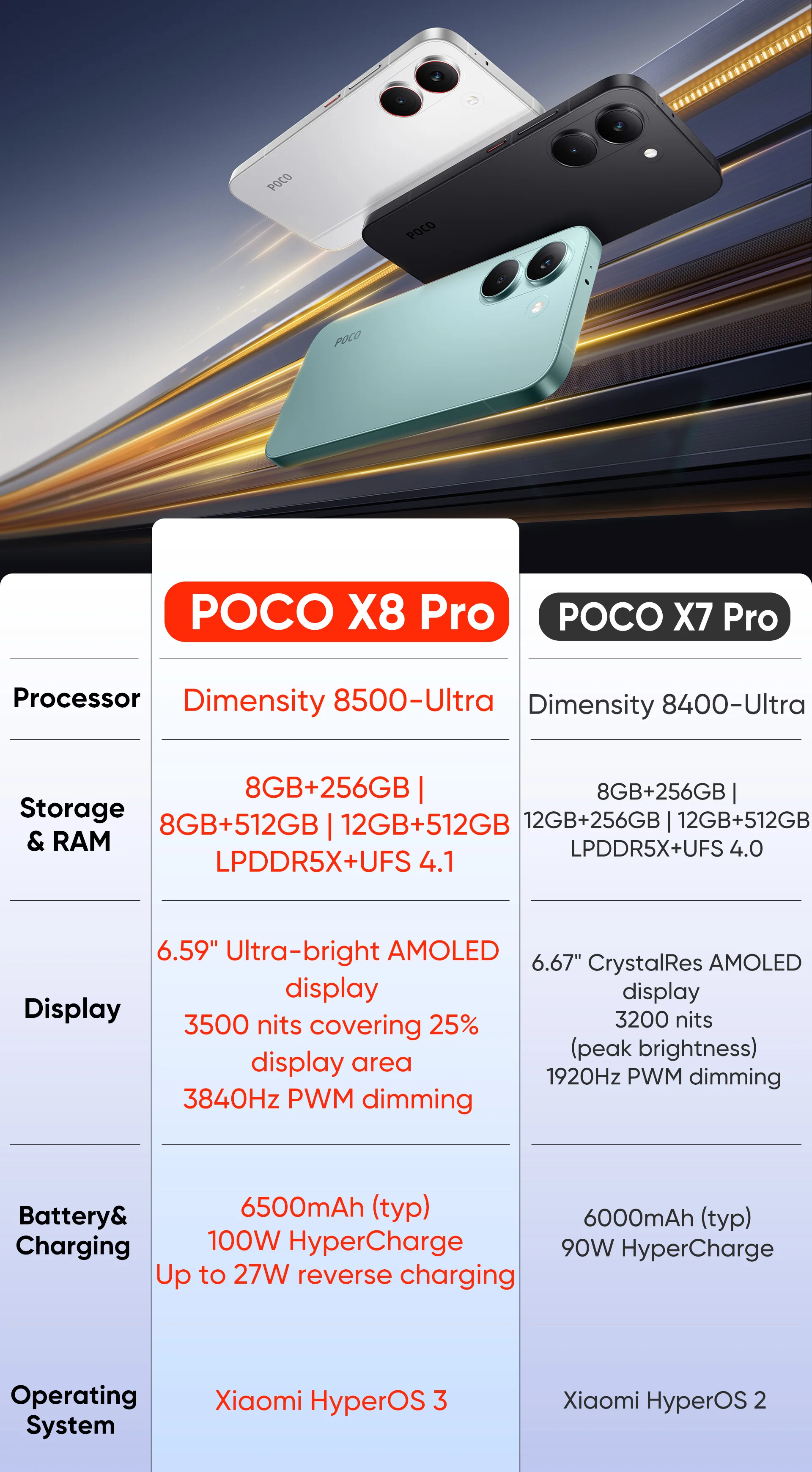 Smartphone POCO X8 Pro 5G Global Version Dimensity 8500-Ultra 6.59" 120Hz 1.5K Ultra-bright AMOLED Display 6500mAh Battery NFC