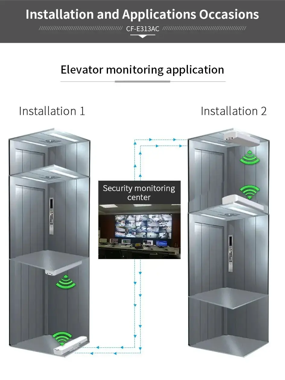 Extensor de longo alcance para exterior, roteador wifi, alta potência, amplificador de sinal, repetidor de ponte sem fio impermeável, 3-5km, 5.8G, 900Mbps, CPE