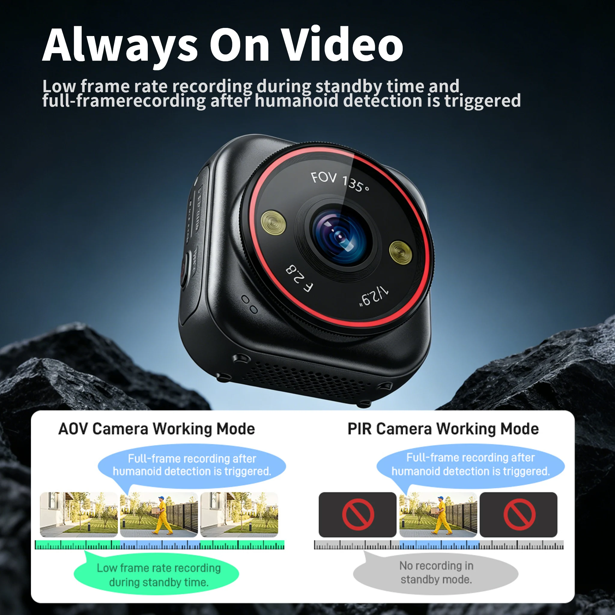 Mini Cámara de Seguridad 4G In - Smart Home Battery Camera Ezviz reseña y precio
