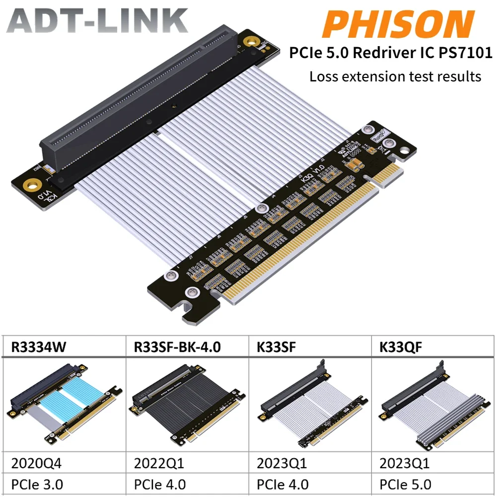 

ADT Full Speed 5.0 PCIE X16 Card Riser Cable RTX 4090 Graphics Extension 90 Degree GPU ATX PCI Express 4.0 Gen4/5 Riser Extender