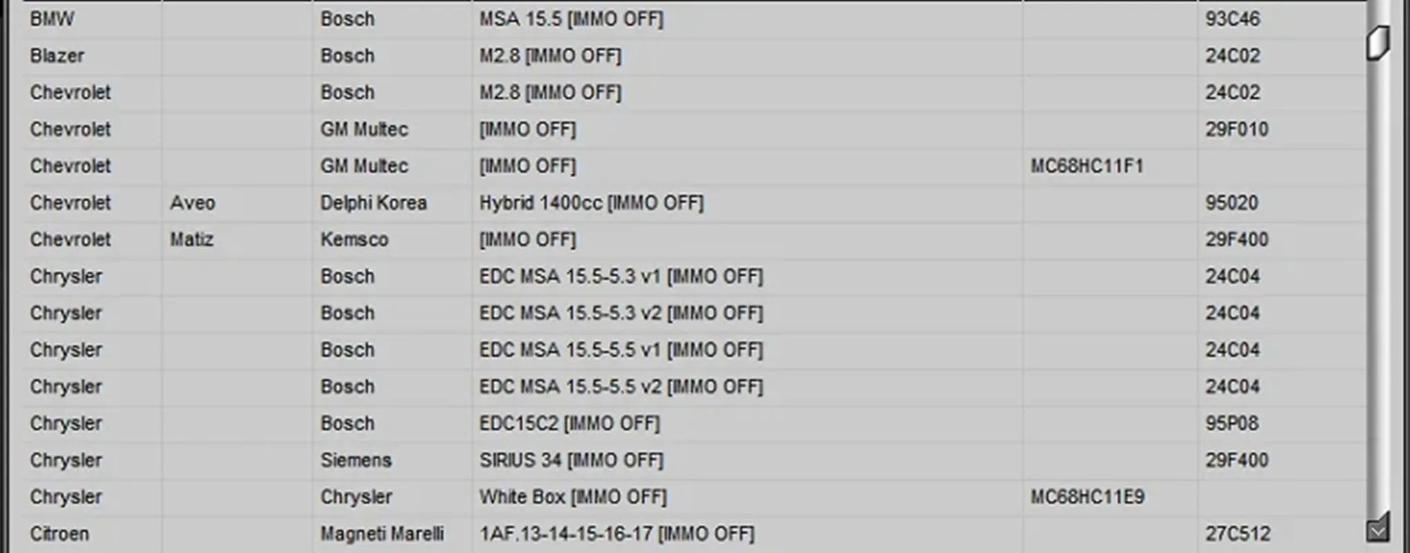 Newest selling Edc 17 IMMO SERVICE TOOL V1.2 PIN Code and Immo off Works without Registration