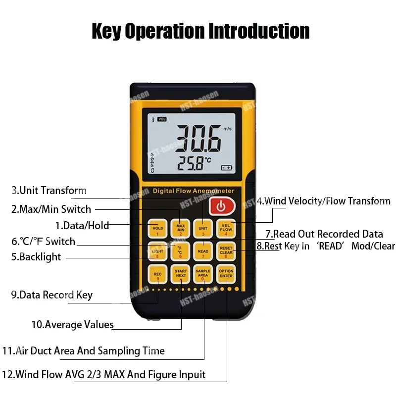 YYHC-High Accuracy Anemometer Digital Split-Type Wind Speed Meter with Max/Min/Avg and Data Record Function