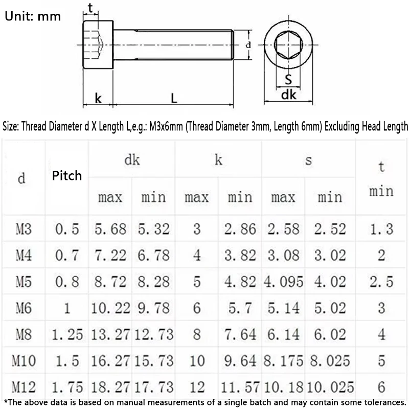 1~20Pieces Left Hand Thread Socket Cap Screws M3 M4 M5 M6 M8 M10 M12 304 A2-70 Stainless Steel Reverse Thread Hex Allen Bolts