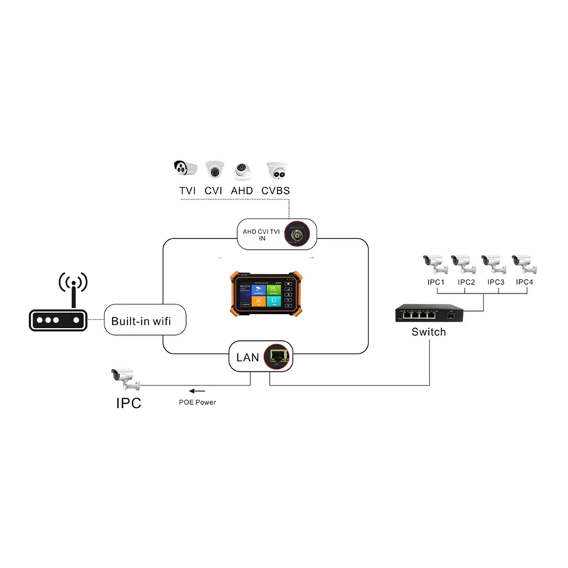 A73E-8K Portable CCTV IP Camera 8MP AHD CVI TVI Analog Tester UTP Cable Tester WIFI Connectivity