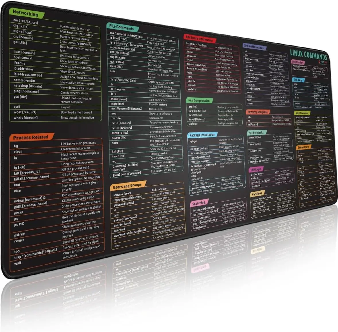 Linux Commands Line Mouse pad - Extended Large Cheat Sheet Mousepad. Shortcuts to Kali/Red Hat/Ubuntu/OpenSUSE/Arch/Deb