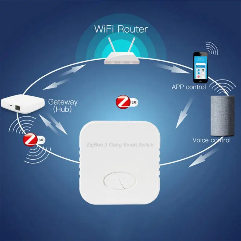 Convenient App Control Smart Home Stylish And Modern App Controller Enhanced Home Automation Innovative Design Wifi Switch