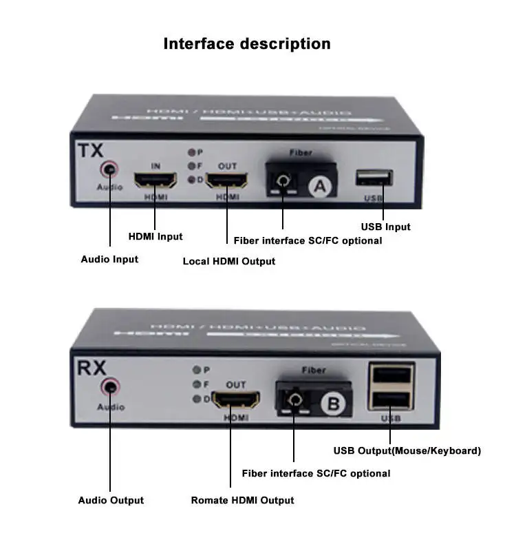 Transceptor de fibra óptica MI, USB KVM extensor de 20Km, 1080P, 60Hz, HD, con salida de bucle y Audio, SC, HDMI, 1 par