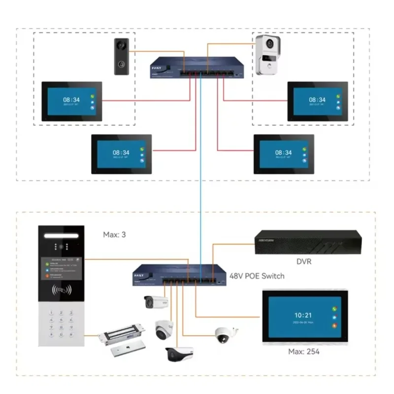 IP Video Door Station for Multi-tenant Residence and Building Intercom System up 254 Units 7 Inch Touch