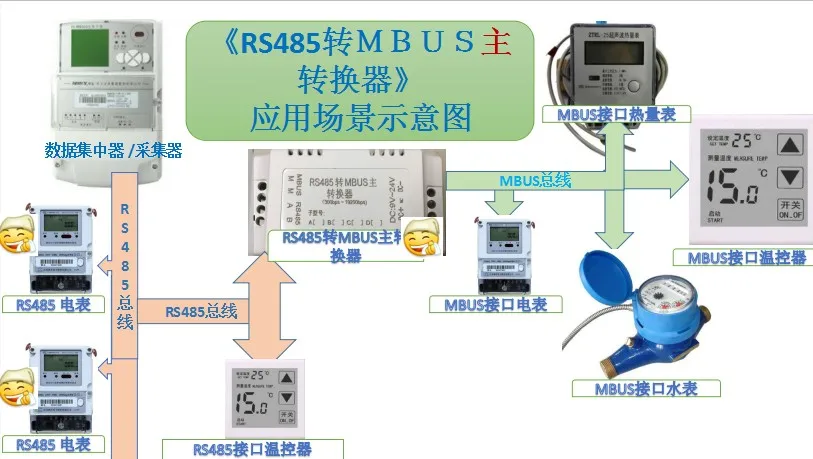 RS485 a MBUS main M-BUS main a RS485 installazione e montaggio su guida a basso costo M-B