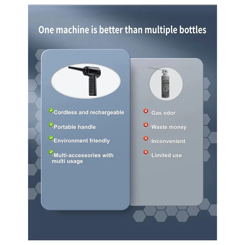 

Durable-Air Duster Wireless Car Vacuum Cleaner Handheld Portable Multifunctional Blower And Vacuum Cleaner,Air Duster Wireless C